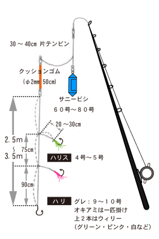 庄三郎丸 仕掛け図